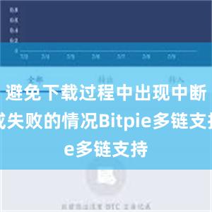 避免下载过程中出现中断或失败的情况Bitpie多链支持