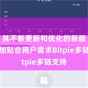 其不断更新和优化的新版本更加贴合用户需求Bitpie多链支持